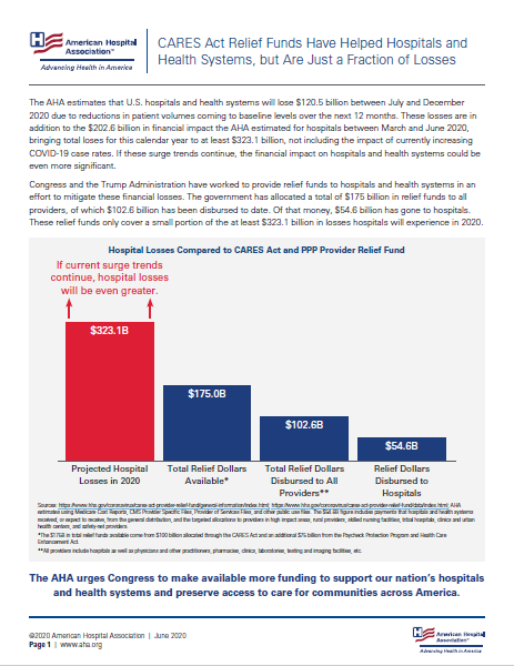 Hospitals and Health Systems Continue to Face Unprecedented Financial Challenges due to COVID-19 infographic