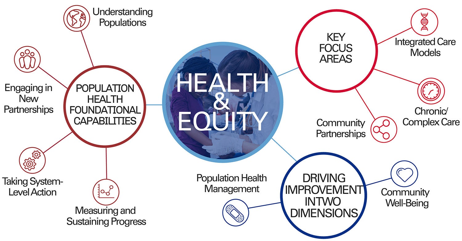 The Social Aspect HSS Health Systems Science Rowan Medical 