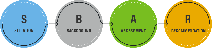 SBAR - Situation | Background | Assessment | Recommendation