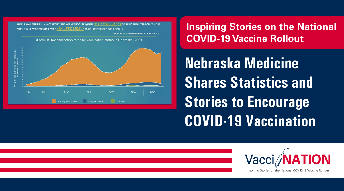 Nebraska Medicine Shares Statistics and Stories to Encourage COVID19