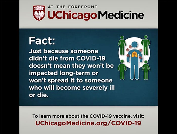 Fact - Just because someone didn't die from COVID-19 doesnt mean they won't be impacted long-term or won't spread it to someone who will become severely ill or die. To learn more about the vaccine, visit: uchicagomedicine.org/covid-19