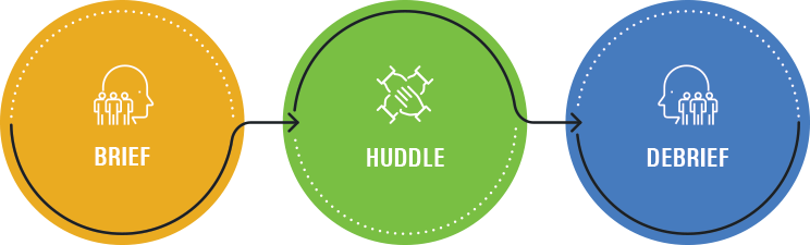 Huddle Module - Brief | Huddle | Debrief