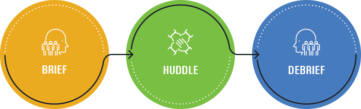 Debrief Module - Brief | Huddle | Debrief