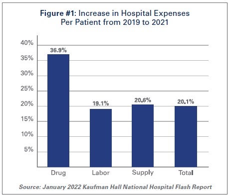 Hospitals turn to other ways to deliver medicine in the face of a shortage  of IV fluid bags.