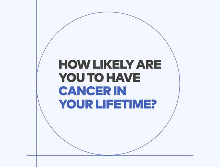 Mercy Hospital Galleri Test sign reads How Likely are You to Get Cancer in Your Lifetime