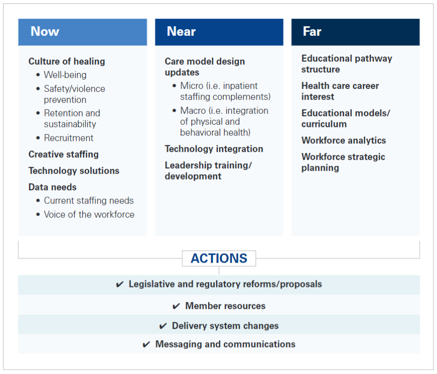 framework for action