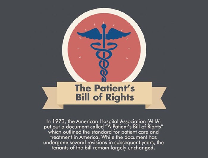 Patient's Bill of Rights