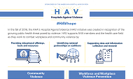 Hospitals Against Violence #HAVhope. Sponsored by the American Hospital Association. In the fall of 2016, the AHA's Hospital Against Violence (HAV) initiative was created in recognition of the growing public health threat posed by violence. HAV supports AHA members and the health care field as they work to combat workplace and community violence.