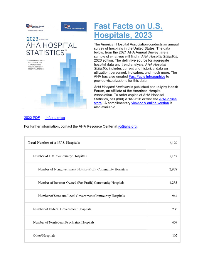 Fast Facts on U.S. Hospitals page 1.
