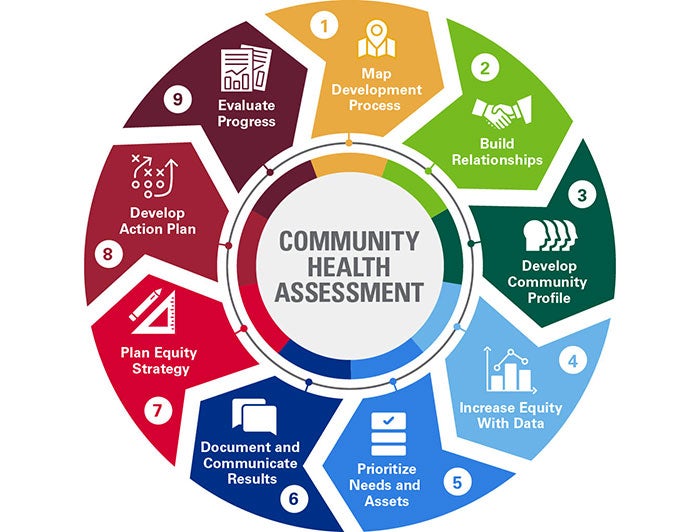 Community Health Assessment Toolkit