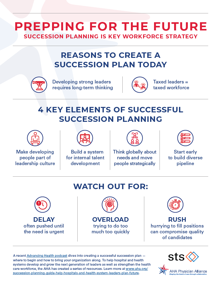 Succession Planning Infographic