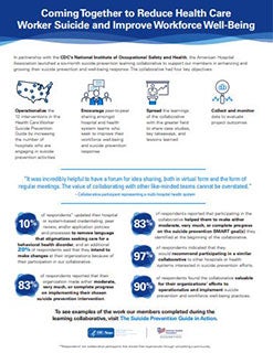 Suicide Prevention: Evidence-Informed Interventions for the Health Care Workforce