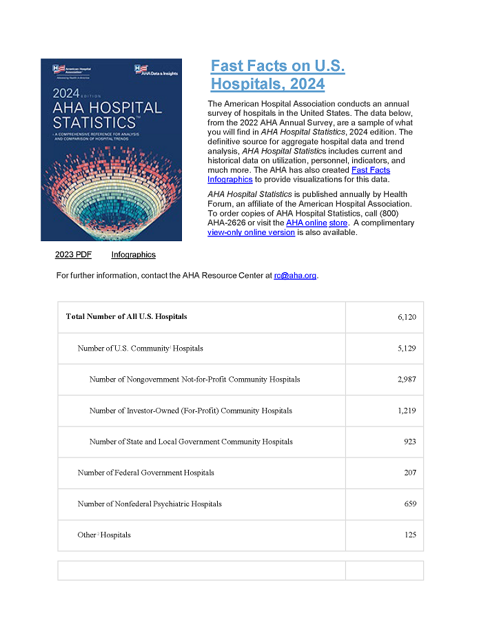 Fast Facts for U.S. Hospitals, 2024: A Comprehensive Reference for Analysis and Comparison of Hospital Trends page 1. The number hospitals in the U.S. and the number of hospital beds in the U.S. Includes how many beds are in hospitals, government hospitals, and state hospitals.