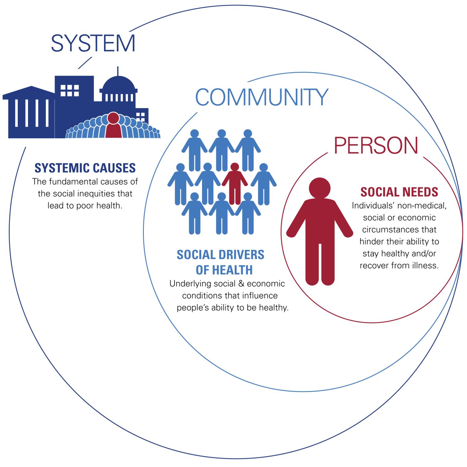 framework graphic
