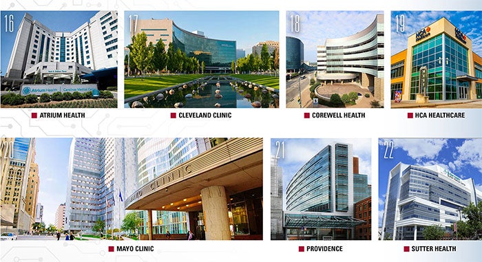 AI Case Studies: Atrium Health, Cleveland Clinic, Corewell Health, HCA Healthcare, Mayo Clinic, Providence, Sutter Health