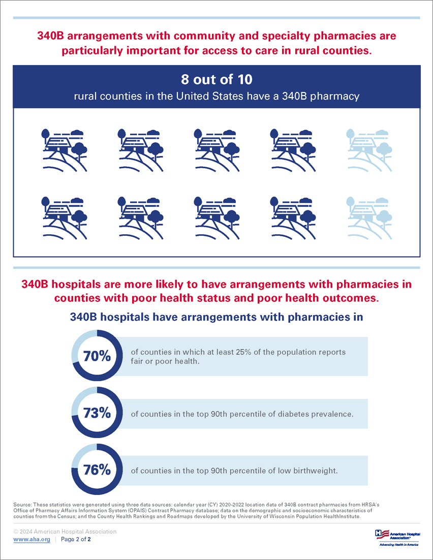 Infographic Image Page 2