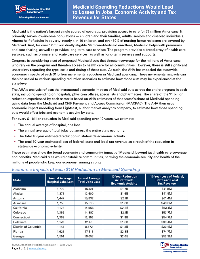 Medicaid Spending Reductions Would Lead to Losses in Jobs, Economic Activity and Tax Revenue for States
