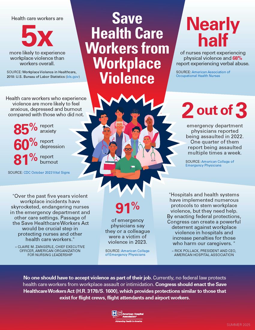 Image Infographic: SAVE Health Care Workers from Workplace Violence 850 px Summer 2025