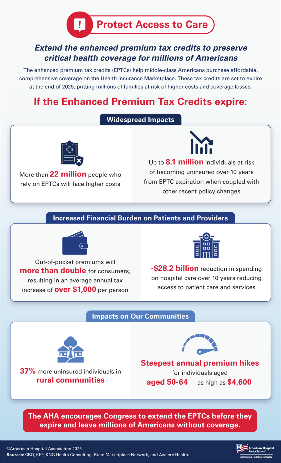 Cover: Extend The Enhanced Premium Tax Credits to Preserve Critical Health Coverage for Millions of Americans 1275 px