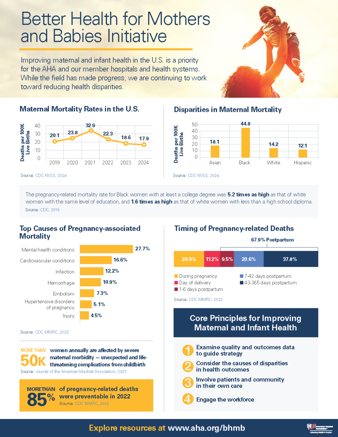 Infographic cover