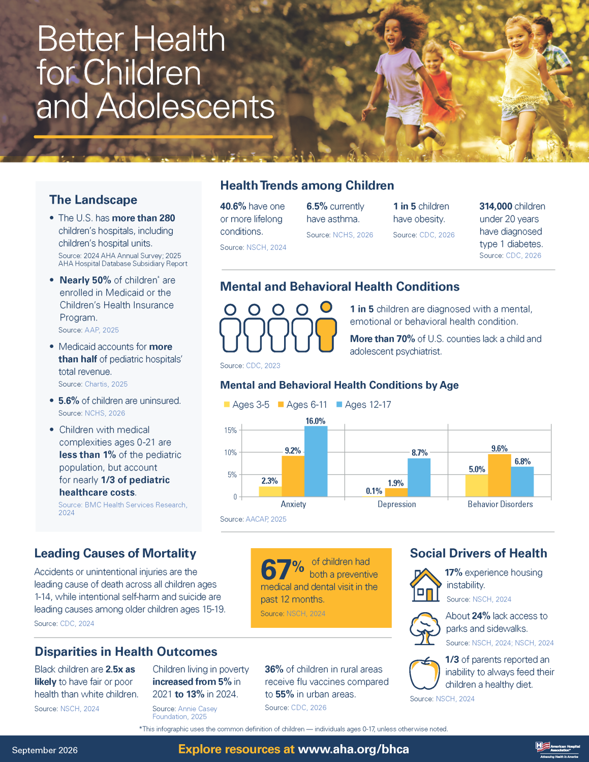 Better Health for Children and Adolescents Infographic p1