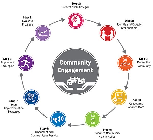 Reno County Community Health Assessment