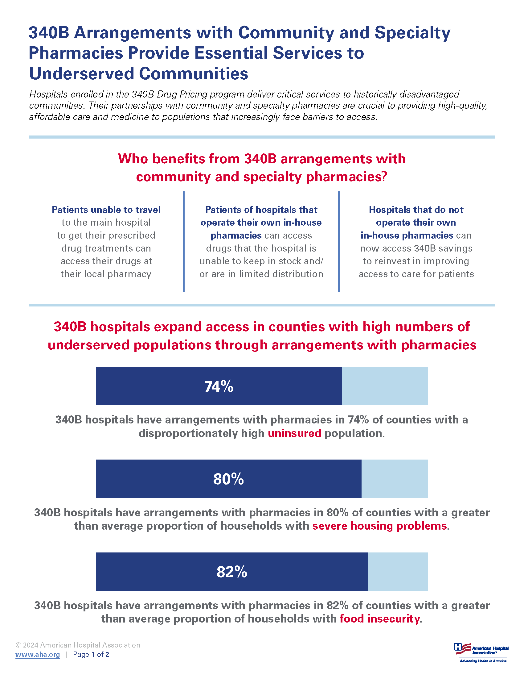 340B Arrangements with Community and Specialty Pharmacies Provide Essential Services to Underserved Communities infographic.