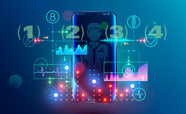 4 Ways to Become a More Teledriven Health System. A mobile phone overlaid by digital health care icons, graphs of data, and the numbers (1) (2) (3) (4).