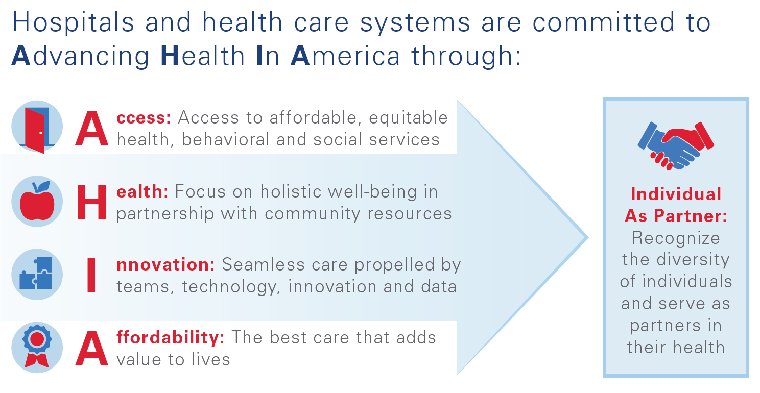 Advancing Health in America image