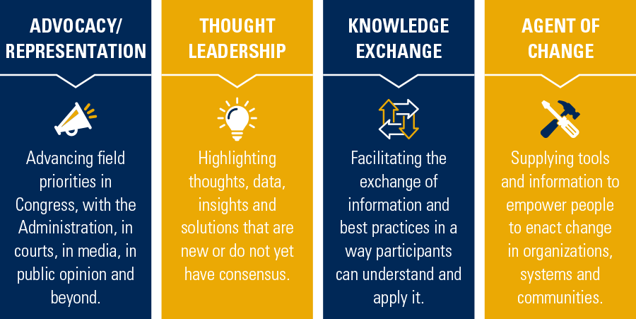 The AHA Provides Value, Guidance and Forethought through: Advocacy/Representation; Thought Leadership; Knowledge Exchange; and Agent of Change.
