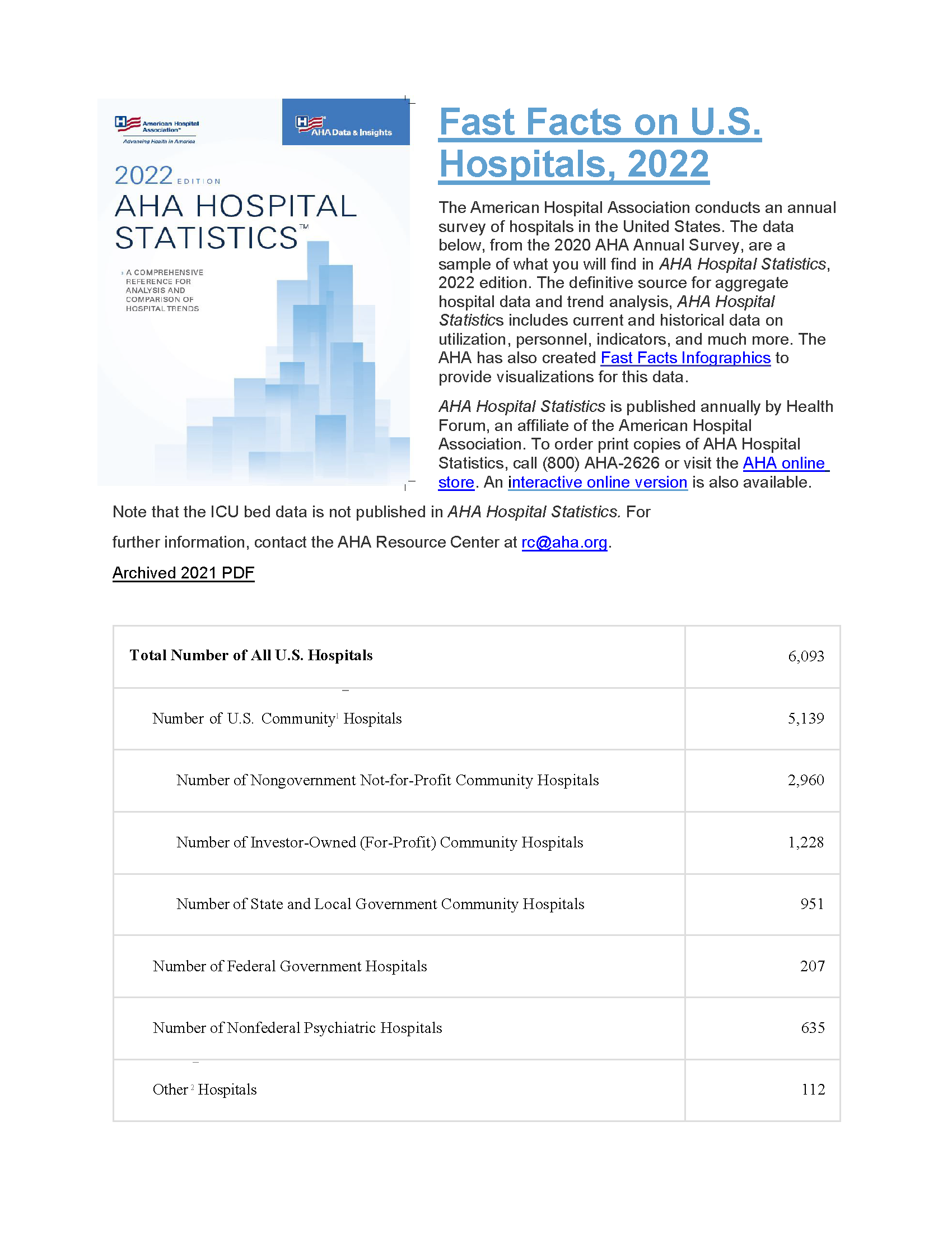 Fast Facts for U.S. Hospitals, 2022: A Comprehensive Reference for Analysis and Comparison of Hospital Trends page 1. The number hospitals in the U.S. and the number of hospital beds in the U.S. Includes how many beds are in hospitals, government hospitals, and state hospitals.