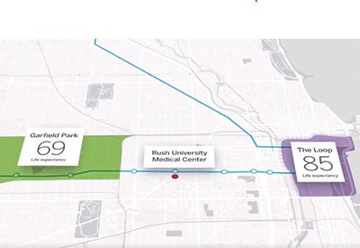 RUMC map of life expectancy in Garfield Park vs The Loop