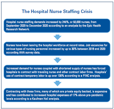 Hospital Nurse Staffing Crisis Chart