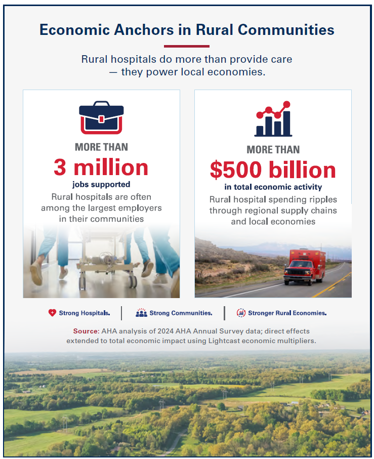 Economic Anchors in Rural Communities Chart