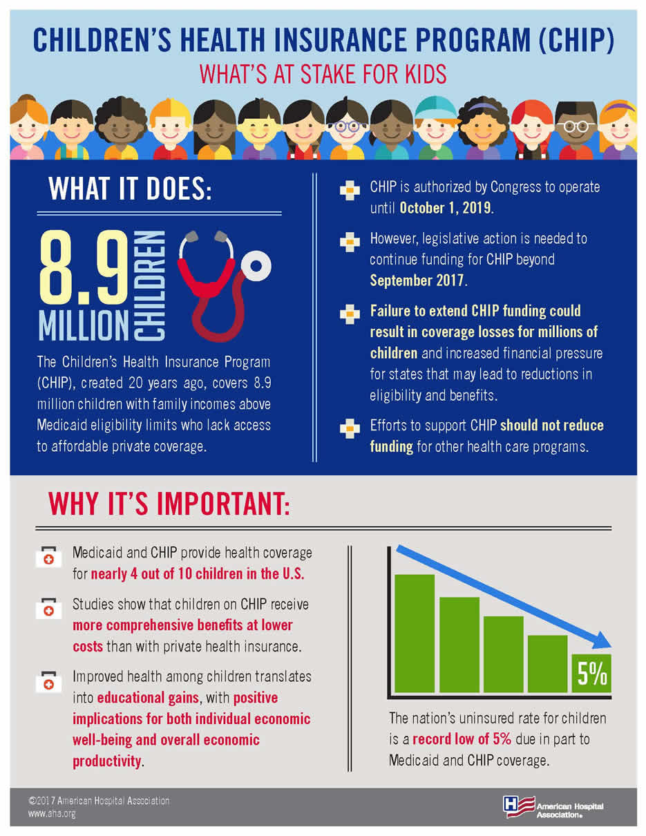 Infographic: Childrens Health Insurance Program (CHIP)  AHA