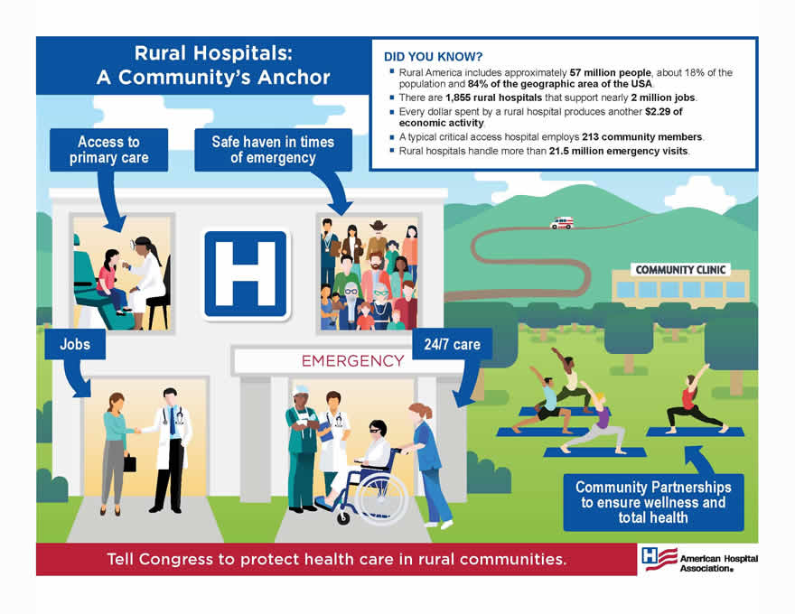 Rural Hospitals Community