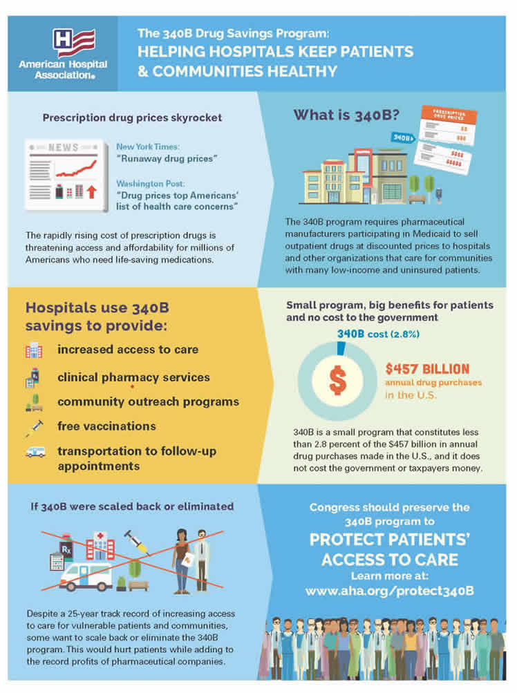 340B Infographic image