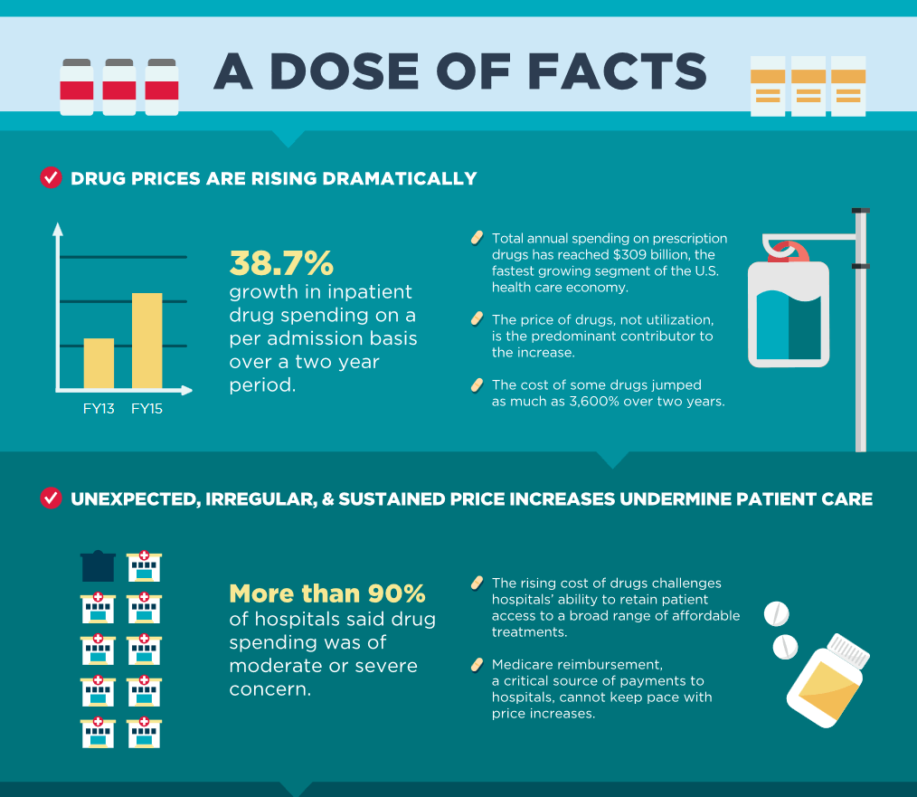 Drug Pricing