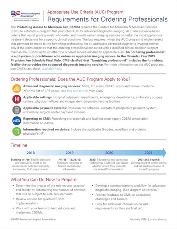 Ordering Infographic Image