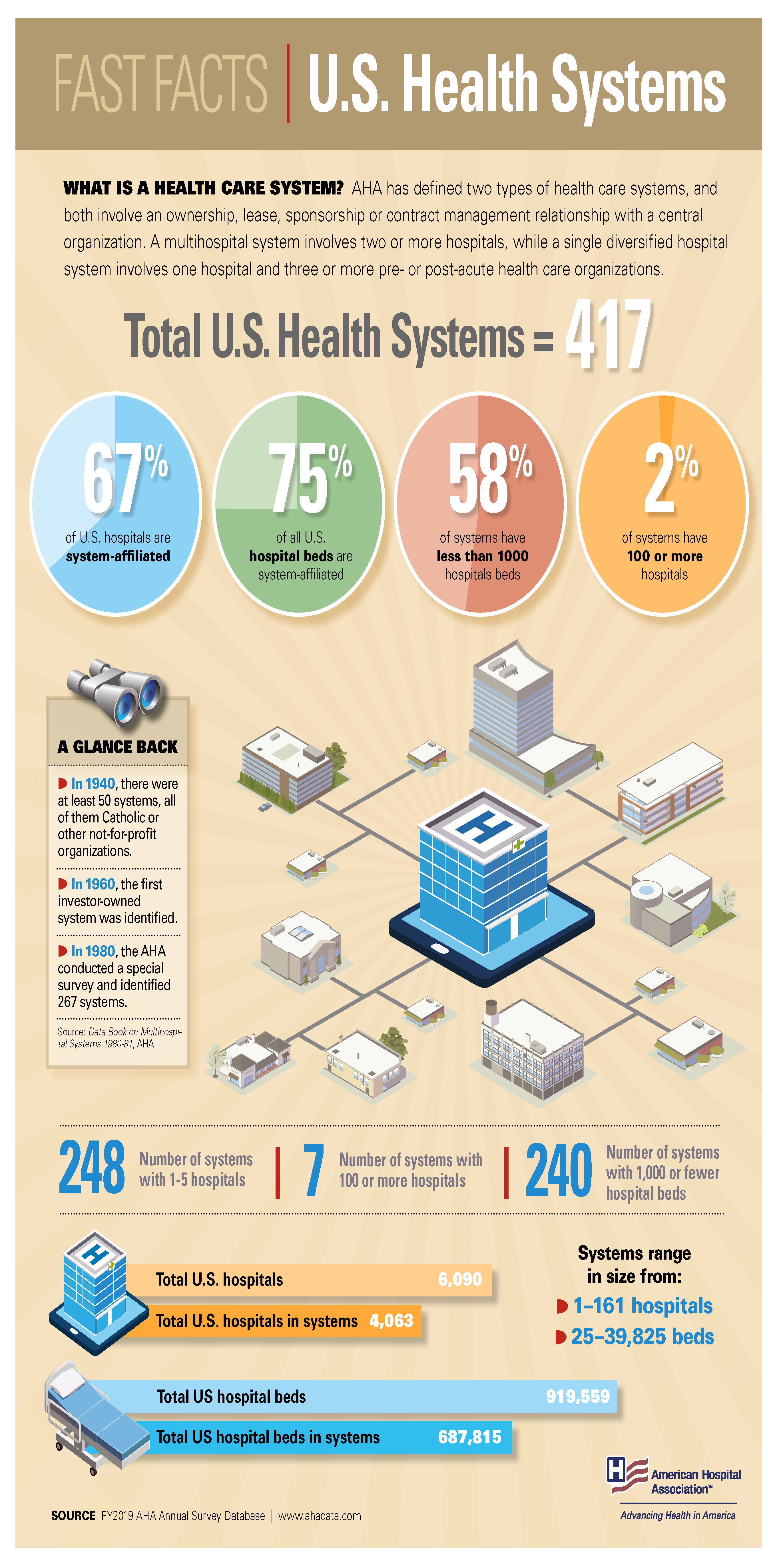 Fast Facts on US Health Systems infographic image