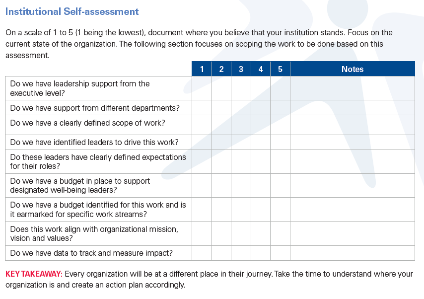 Institutional Self-assessment