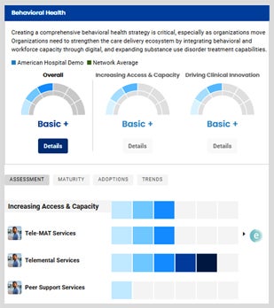 Chart: Behavioral Health. Creating a comprehensive behavioral health strategy is critical, especially as hospitals move forward.