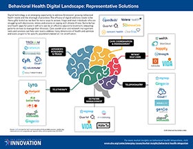 AHA Market Insights: Behavioral Health Digital Landscape: Representative Solutions infographic