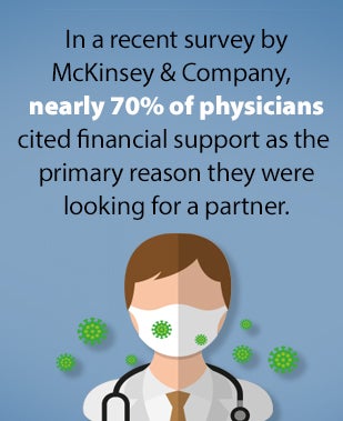 In a recent survey by McKinsey & Company, nearly 70% of physicians cited financial support as the primary reason they were looking for a partner.