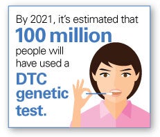 DTC Infographic: By 2021, it's estimated that 100 million people will have used a DTC genetic test.