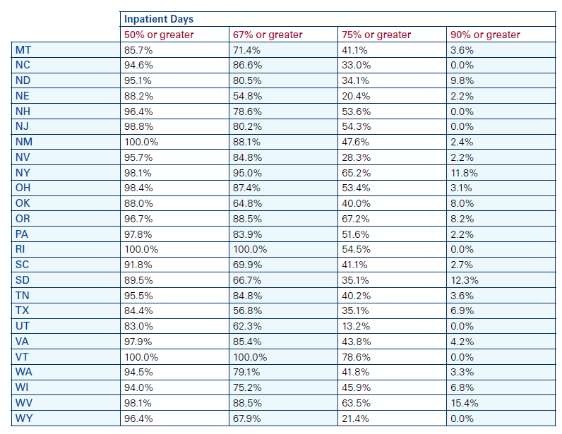 page 2 chart
