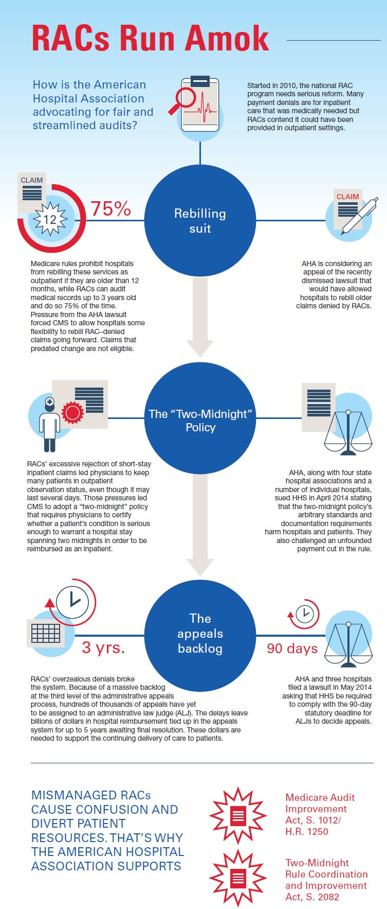 Infographic RACs Run Amok