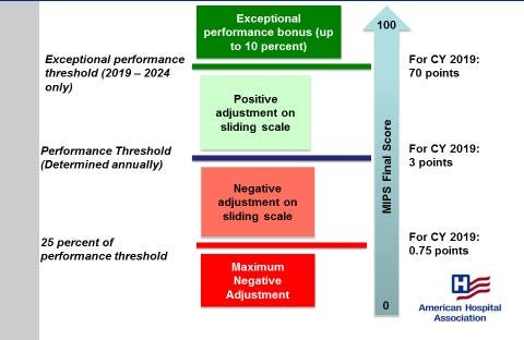 Mips Chart