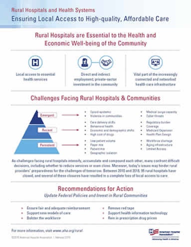 Rural Infographic Cover