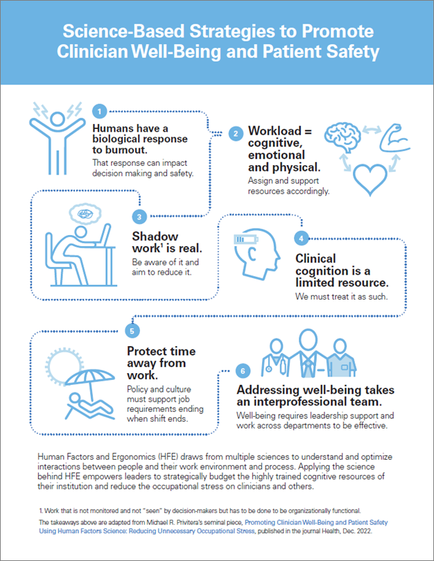 Science Based Strategies to Promote Well Being